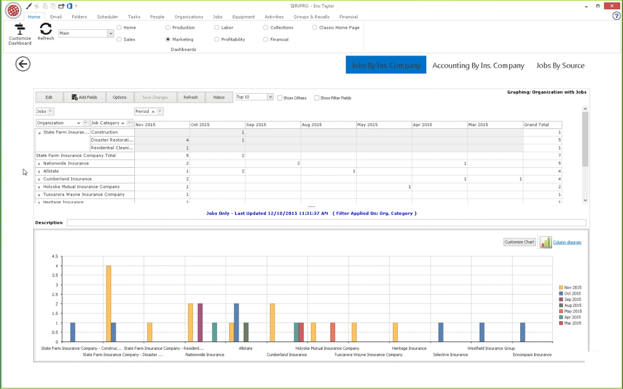 Marketing-Dashboard